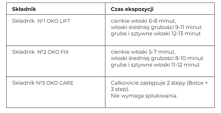 OKO BH laminacja czas ekspozycji preparatów ile trzymać laminacja